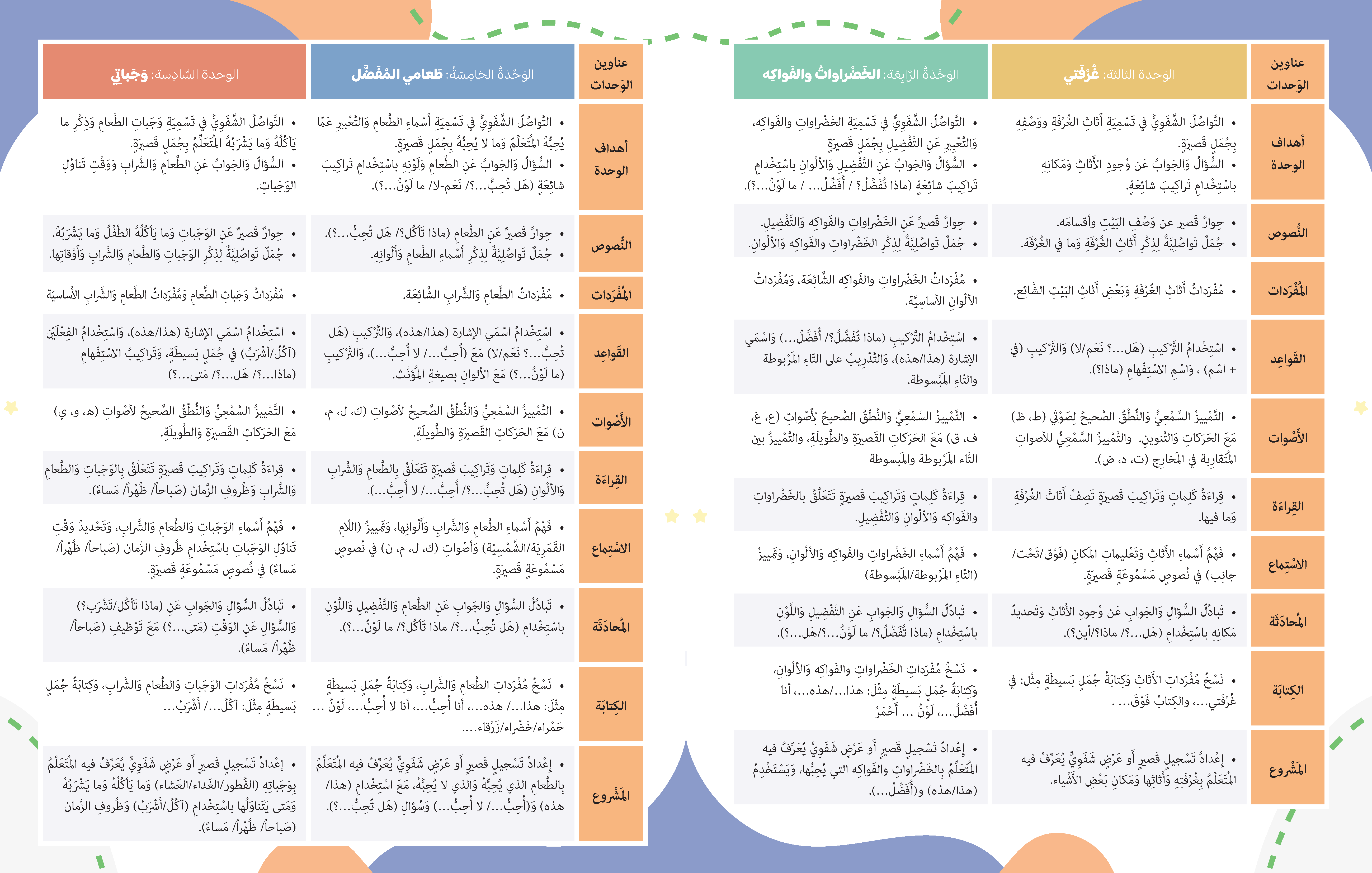 Qalam Book 4 curriculum overview pages