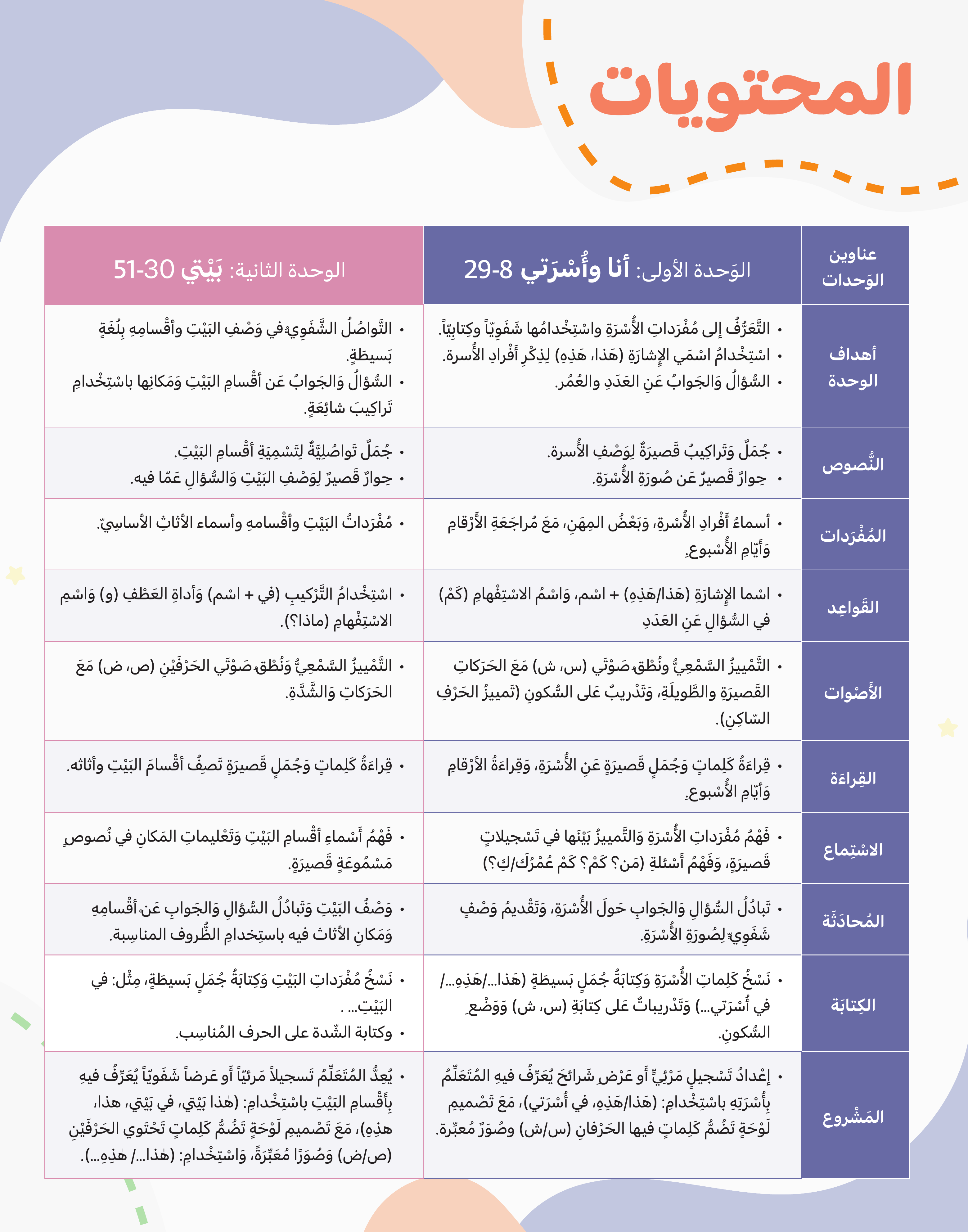 Book 4 contents page showing Units 1 and 2, My family and I and My home, with their learning objectives